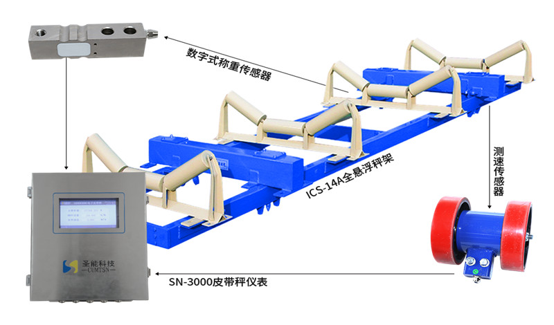 高精度電子皮帶秤