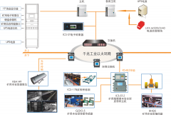 礦井防爆皮帶秤詳細(xì)功能說(shuō)明