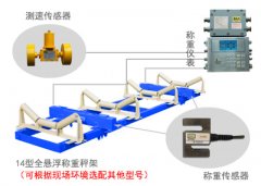 皮帶計量秤廠家井下防爆儀表應用